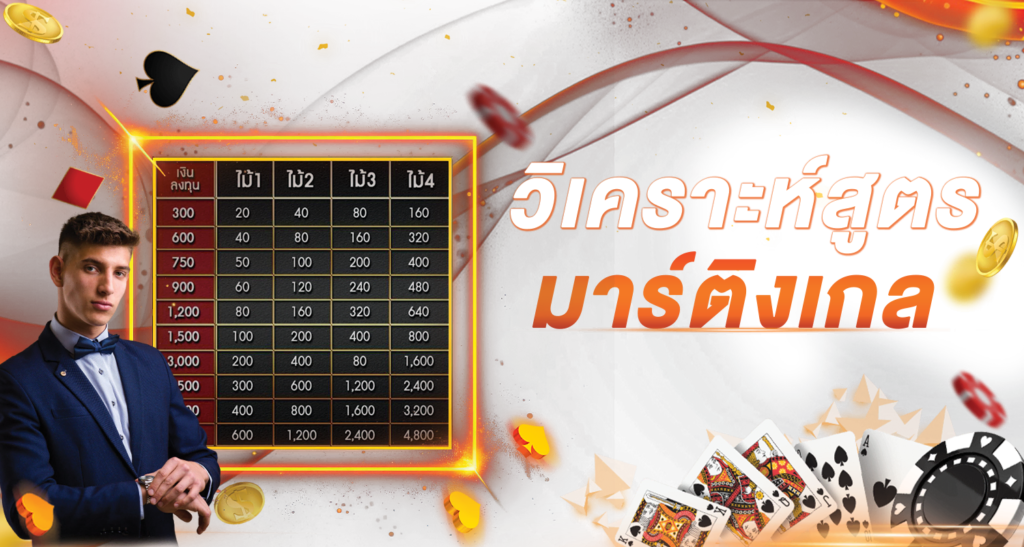 วิเคราะห์สูตร มาร์ติงเกล